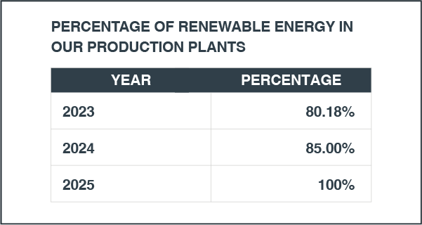 Renewable Energy
